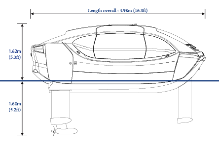 Bubble schema dimensions
